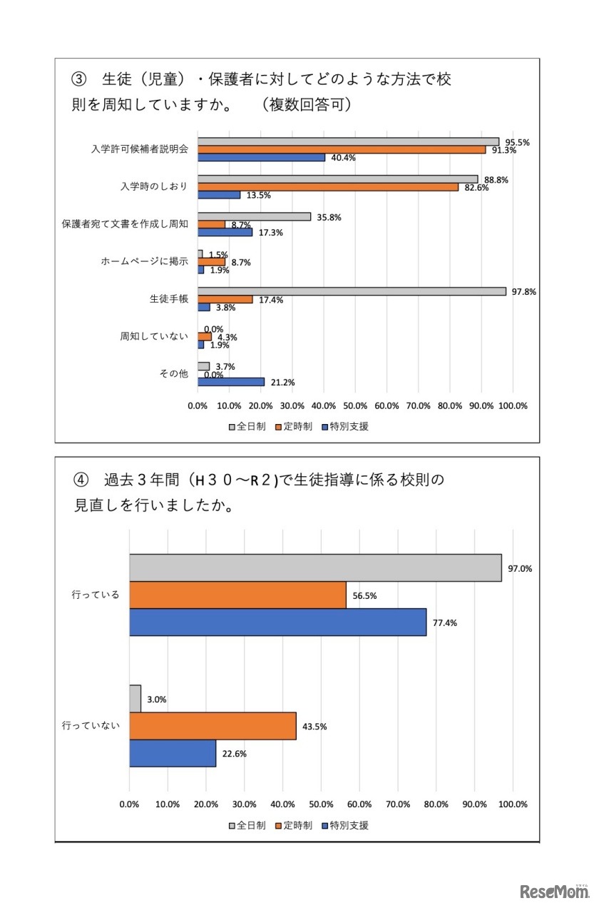 過去3年間（2018～2020）で生徒指導に係る校則の見直しを行なったか、他