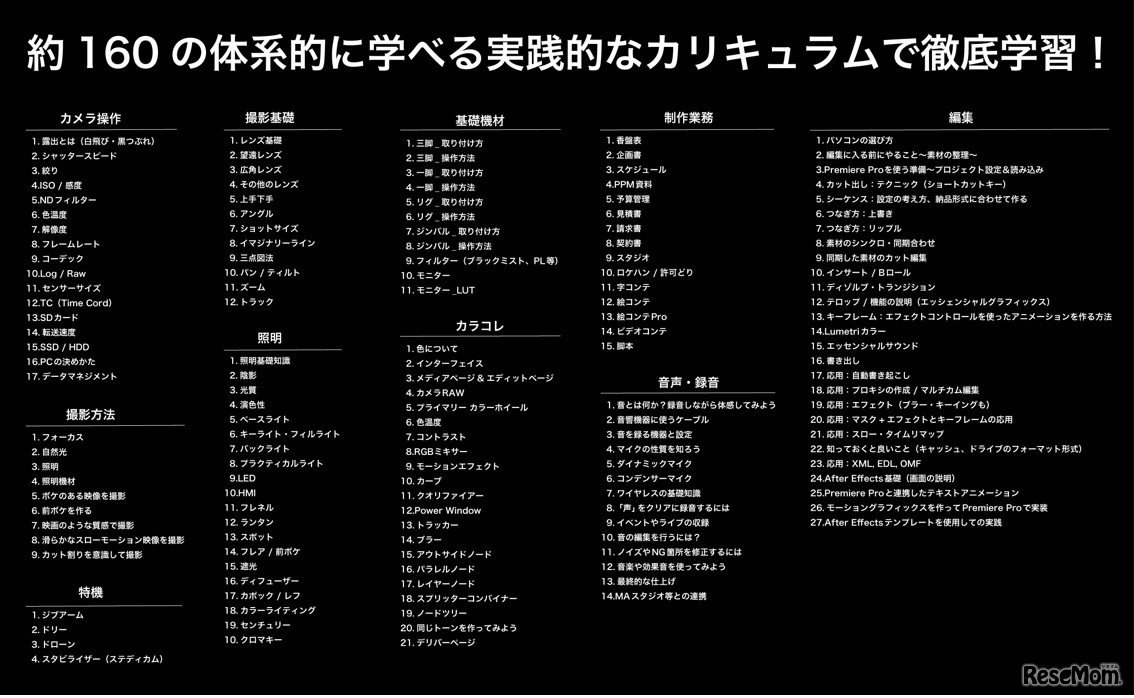 Vook School（ヴック スクール）渋谷校ビデオグラファ―コースカリキュラム