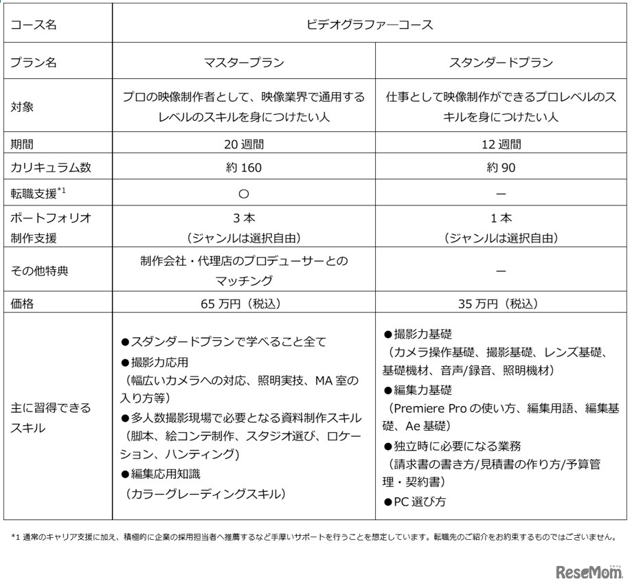 Vook School（ヴック スクール）渋谷校ビデオグラファ―コース