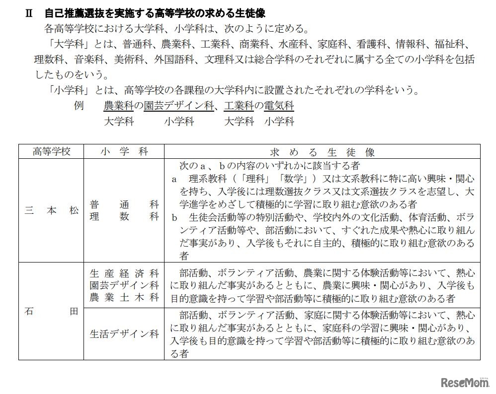 自己推薦選抜を実施する高等学校の求める生徒像（一部）