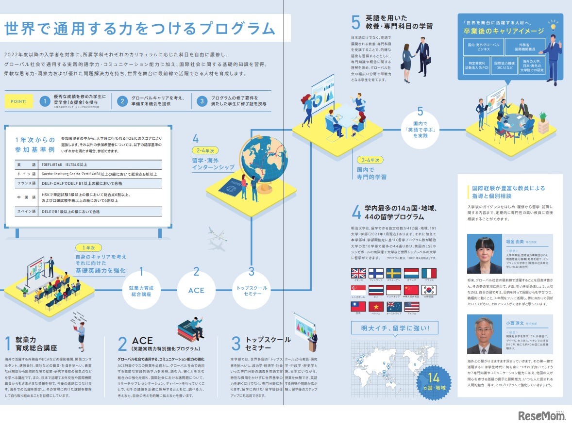 Global Career Development Program（グローバルキャリア形成プログラム、GCD）