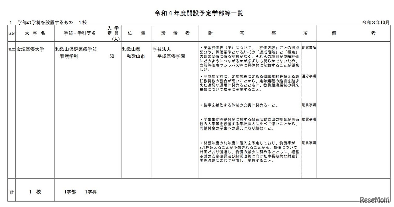 2022年度開設予定学部等一覧