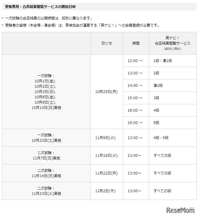 合否結果閲覧サービスの開始日時（受験者用）