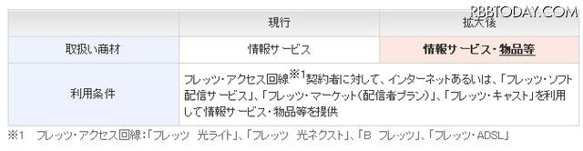 提供範囲の拡大内容