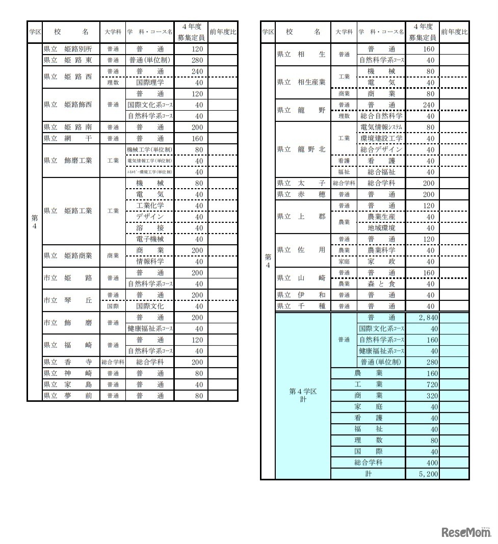 令和4年度公立高等学校生徒募集定員一覧表