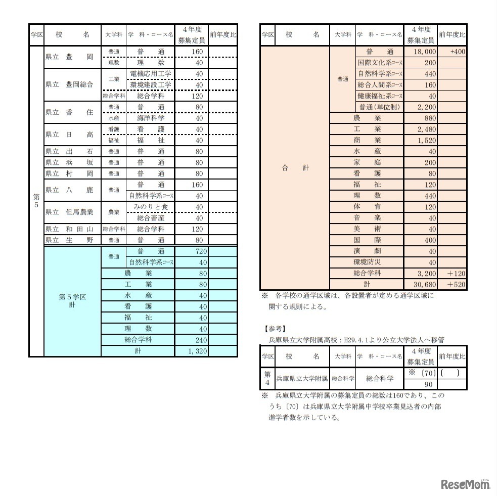 令和4年度公立高等学校生徒募集定員一覧表