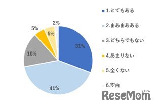 自分の知らないことや、新しいことに出会うのはワクワクするか（実施前）