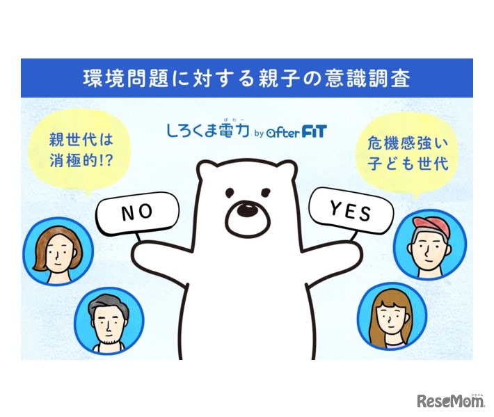 環境問題に対する親子の意識調査