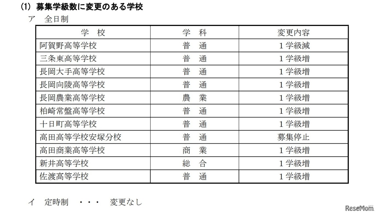 募集学級数に変更のある学校