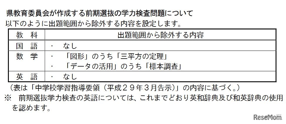 県教育委員会が作成する前期選抜の学力検査問題で出題範囲から除外する内容