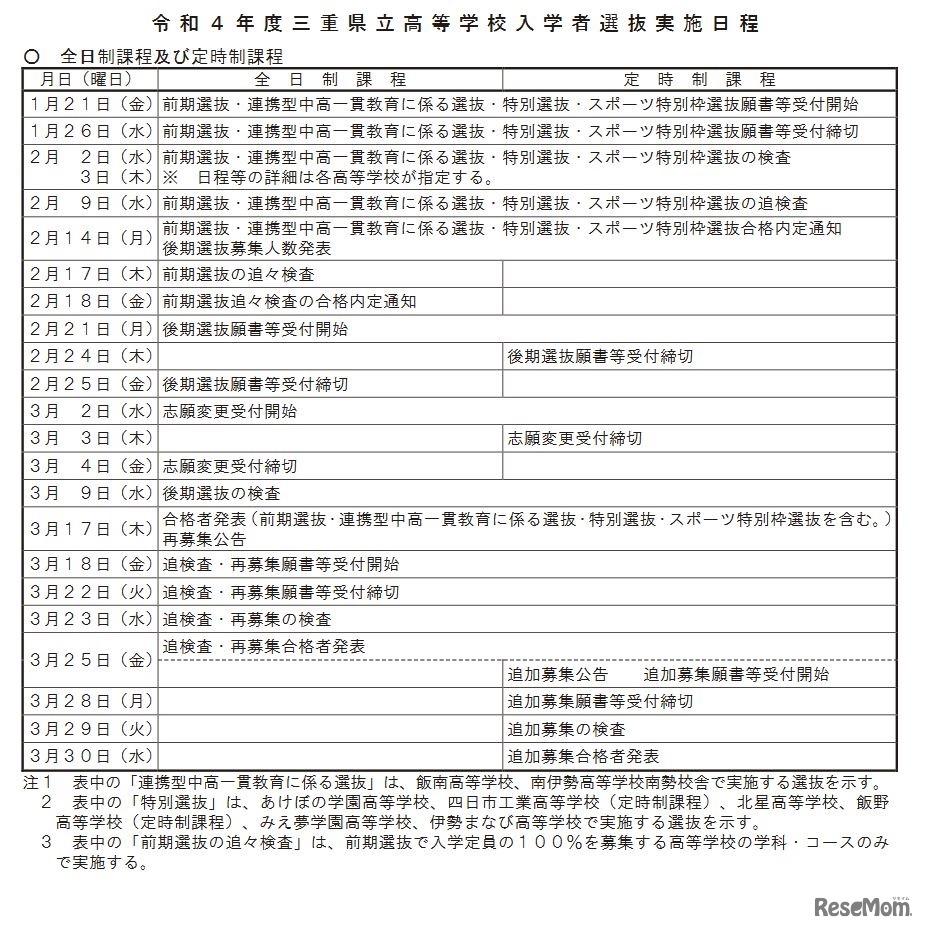 2022年度三重県立高等学校入学者選抜実施日程（全日制、定時制）