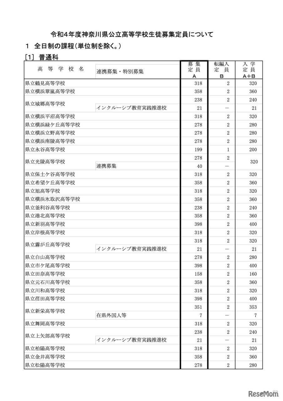 令和4年度神奈川県公立高等学校生徒募集定員について【全日制の課程 各校の募集定員】