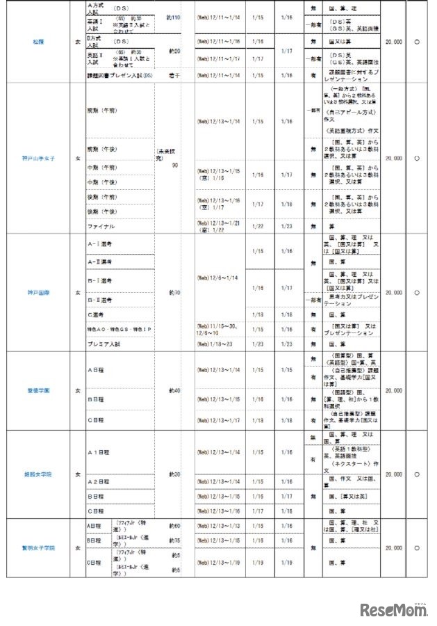 兵庫県私立校生徒募集概要（中学校女子校）