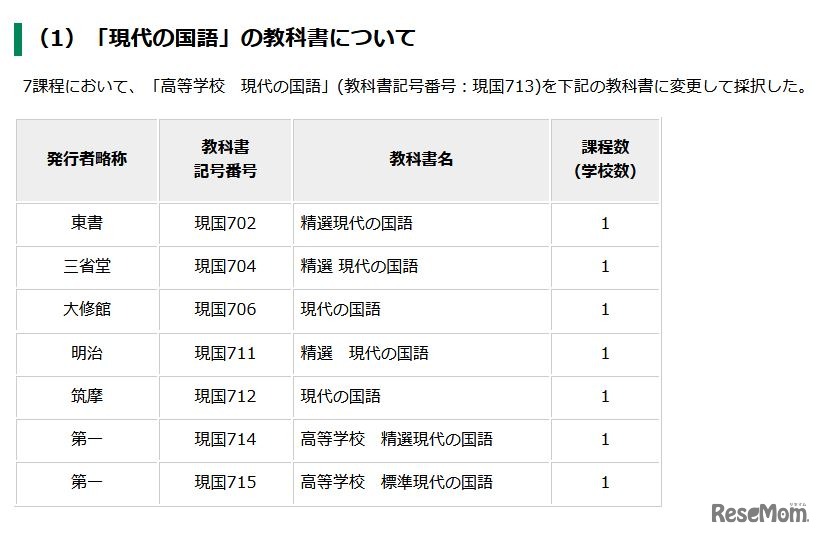 「現代の国語」の教科書について