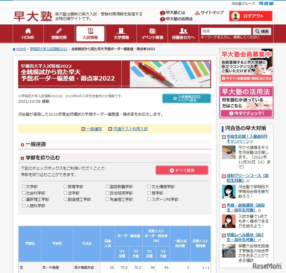 早大塾「全統模試から見た早大予想ボーダー偏差値・得点率2022」