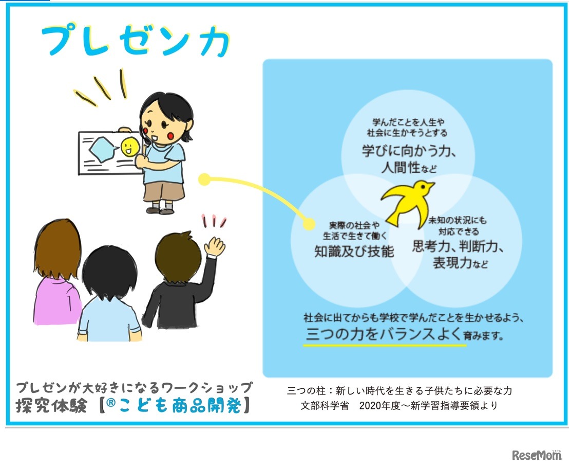 「子どもゆめ基金活動」「こども商品開発」体験