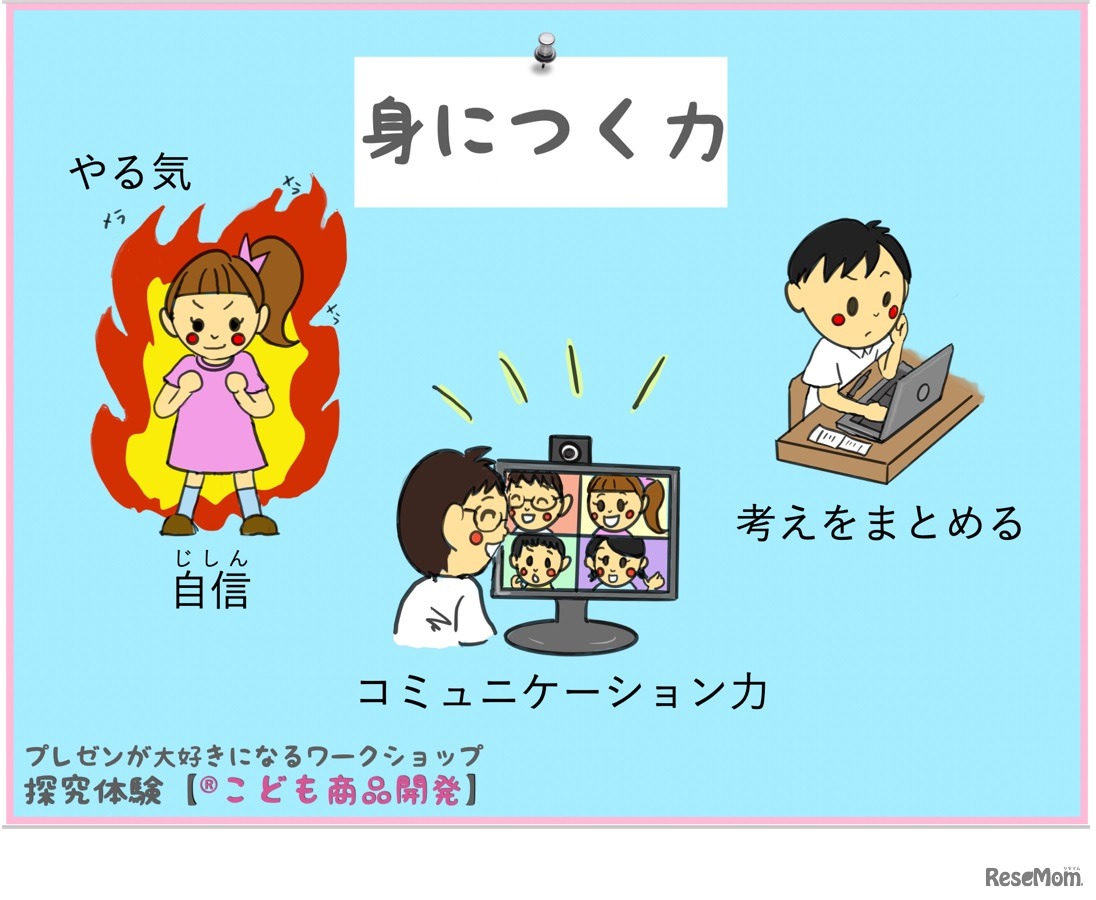 「子どもゆめ基金活動」「こども商品開発」体験