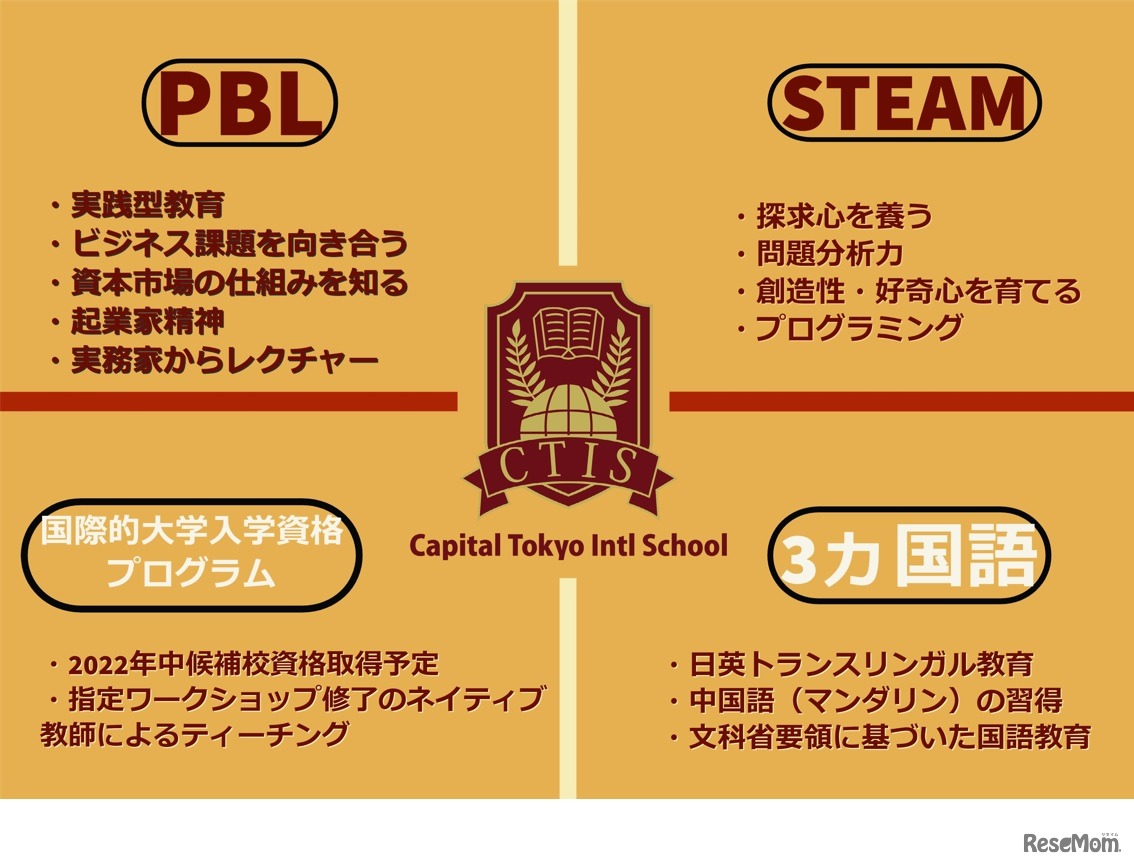 Capital Tokyo International School（CTIS）