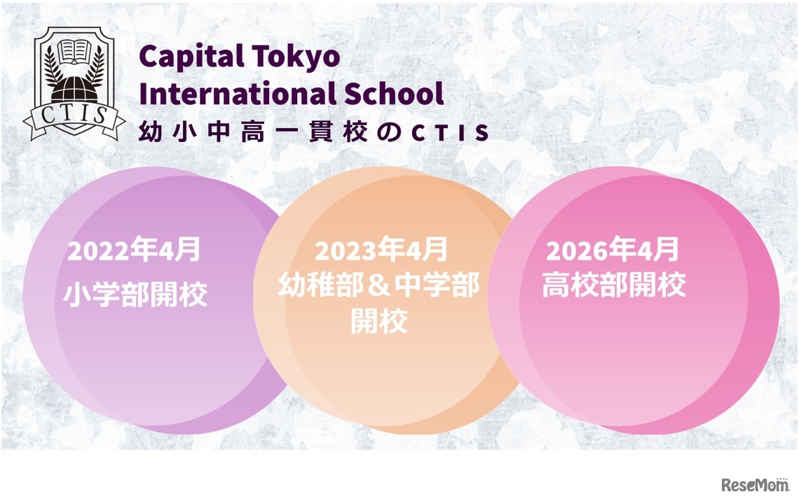 Capital Tokyo International School（CTIS）