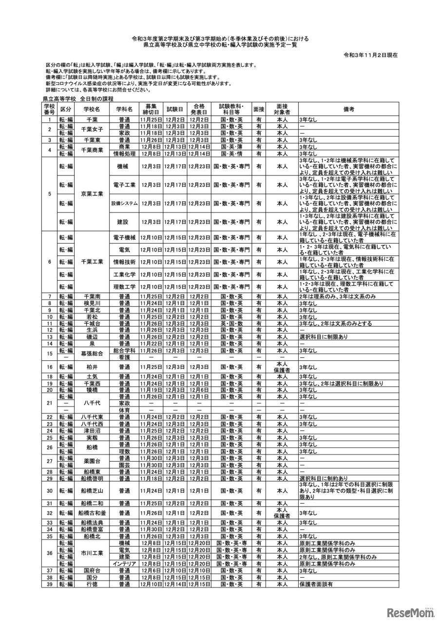 令和3年度第2学期末および第3学期始め（冬季休業およびその前後）における県立高等学校および県立中学校の転・編入学試験の実施予定一覧