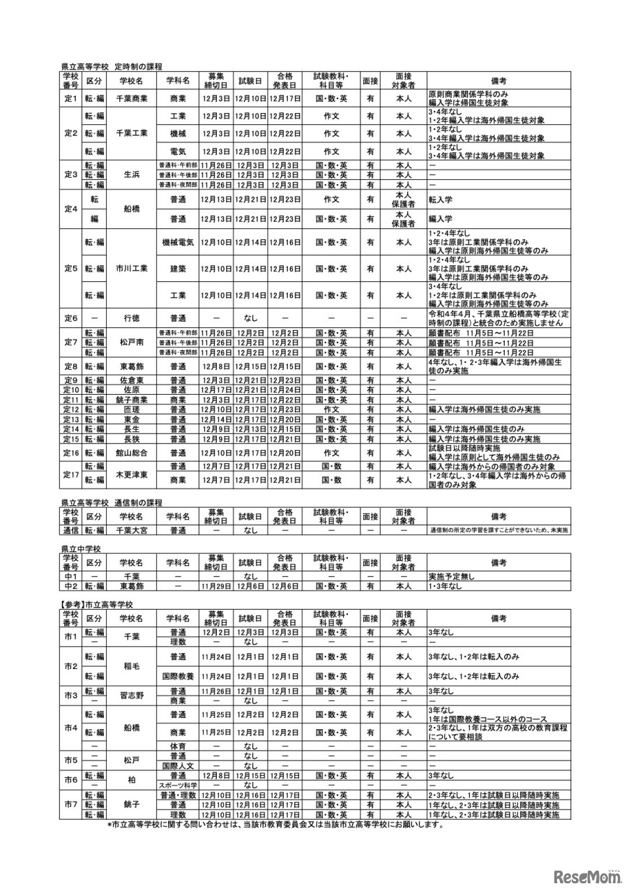 令和3年度第2学期末および第3学期始め（冬季休業およびその前後）における県立高等学校および県立中学校の転・編入学試験の実施予定一覧