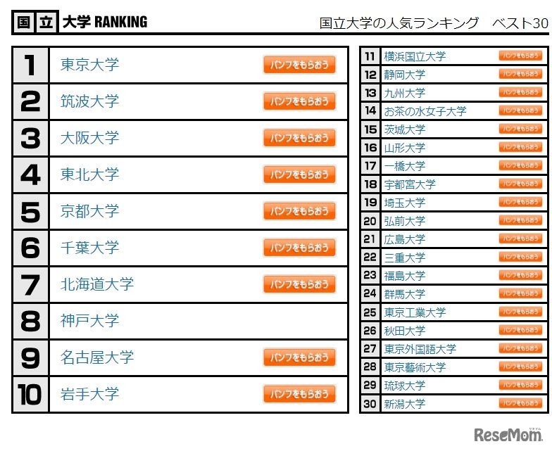 国立大学の人気ランキング　ベスト30