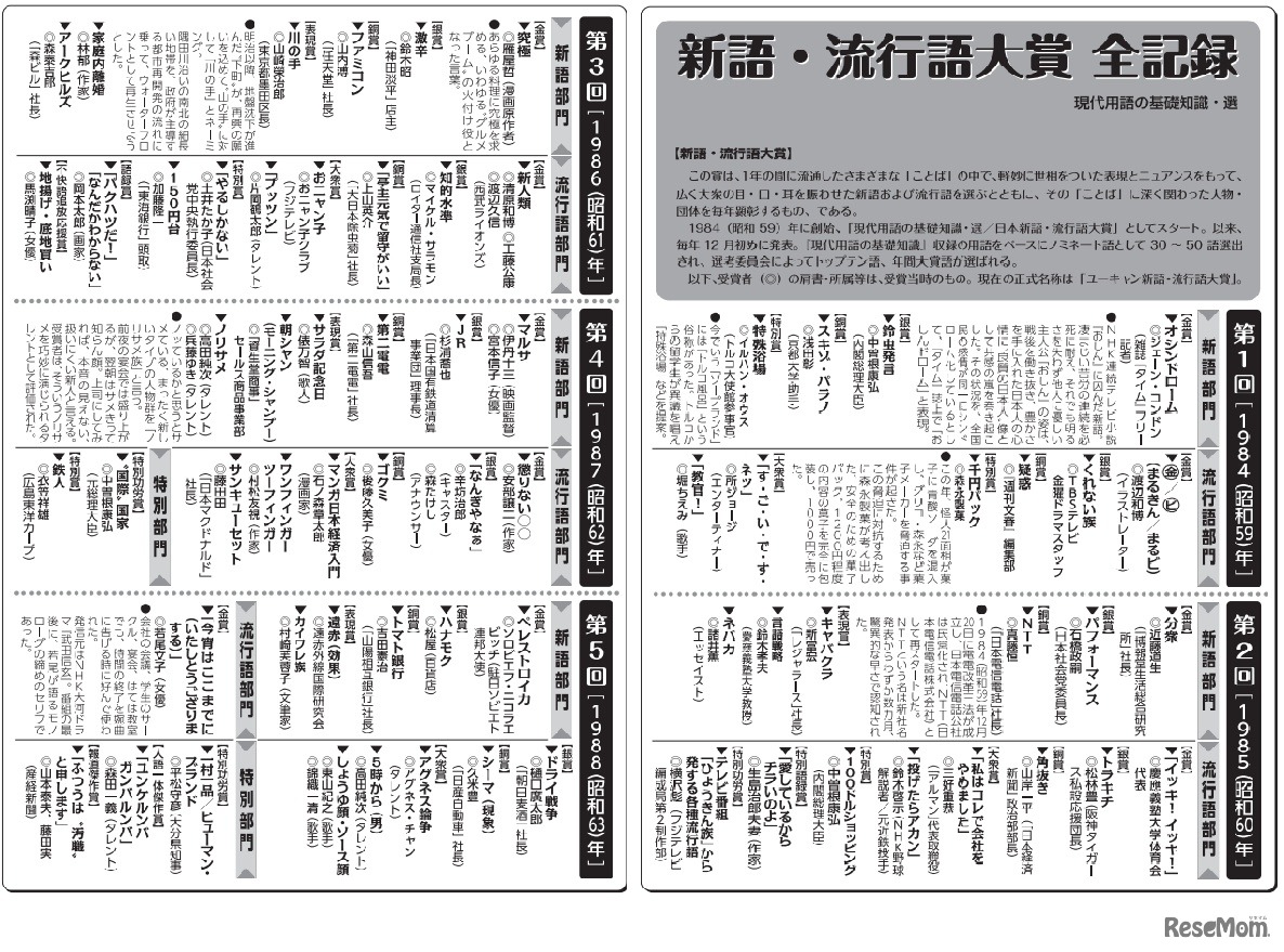 過去の「新語・流行語大賞」まとめも掲載