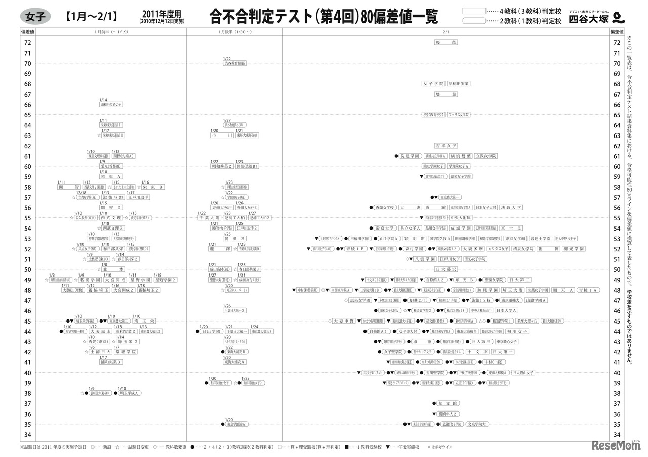 第4回合不合判定テスト