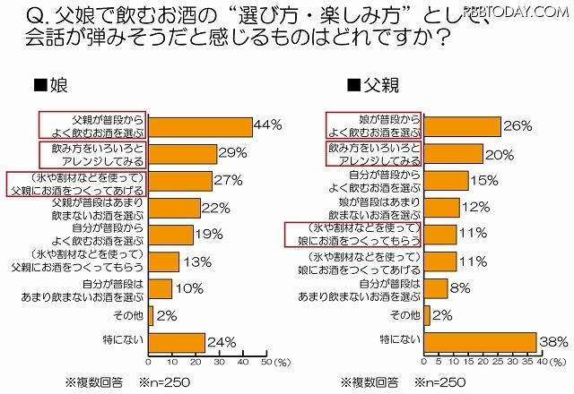 父娘で飲むお酒の“選び方・楽しみ方”
