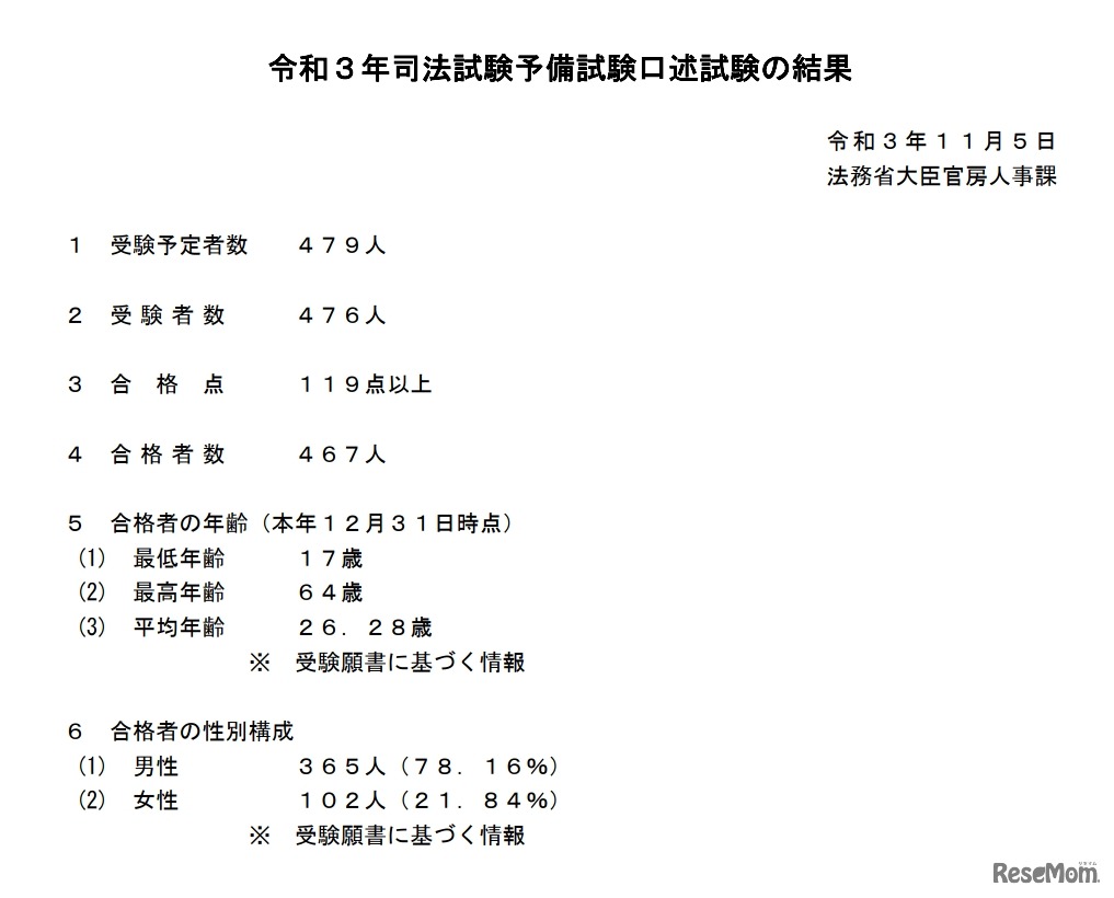 令和3年司法試験予備試験口述試験の結果