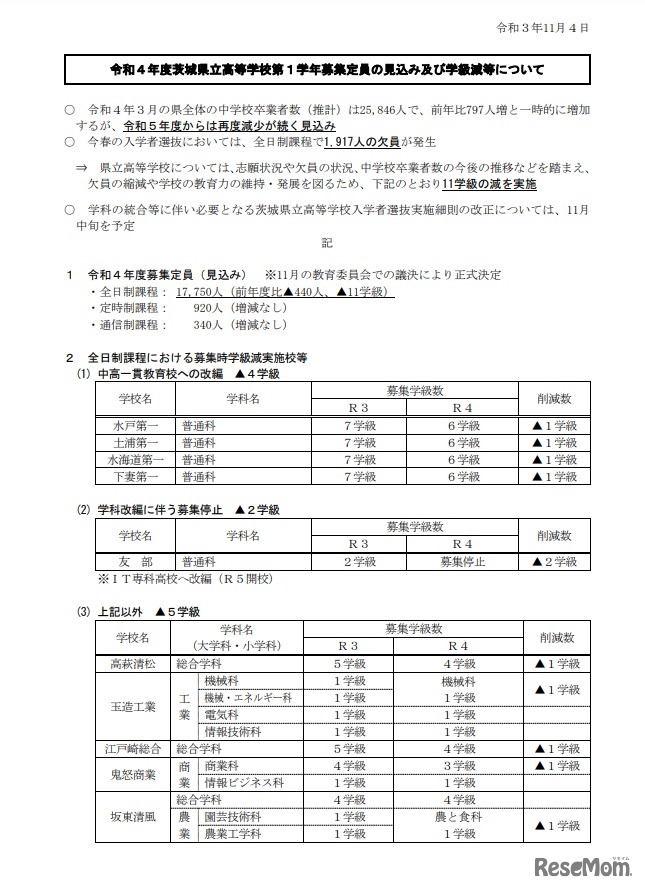 2022年度茨城県立高校の第1学年募集定員の見込みと学級数減などについて