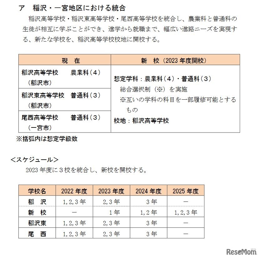 稲沢・一宮地区における統合
