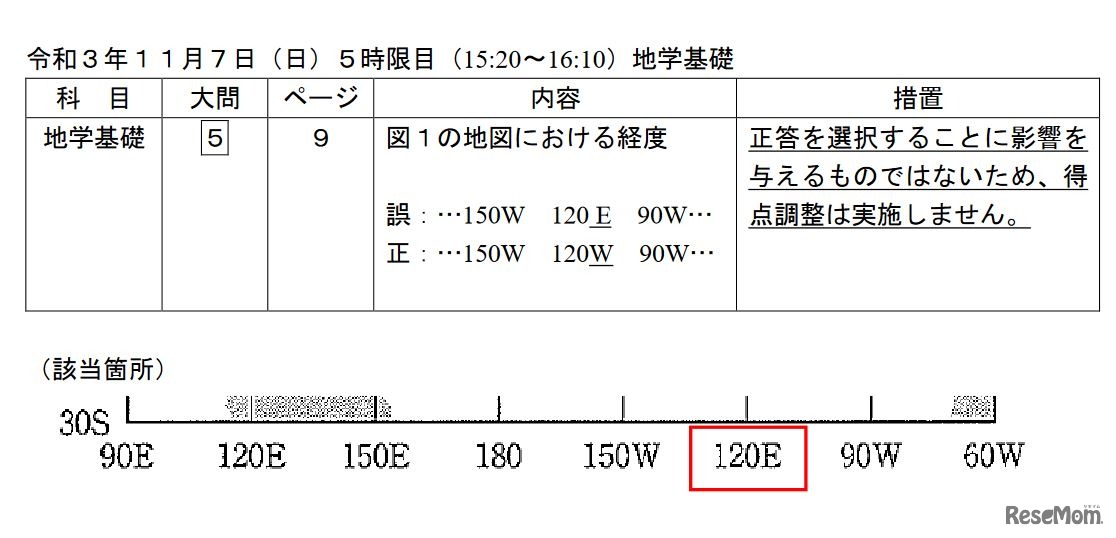 「地学基礎」の問題の訂正について