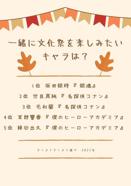 [一緒に文化祭を楽しみたいキャラは？]TOP５