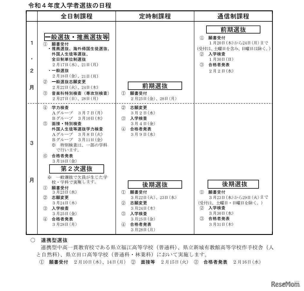 令和4年度入学者選抜の日程