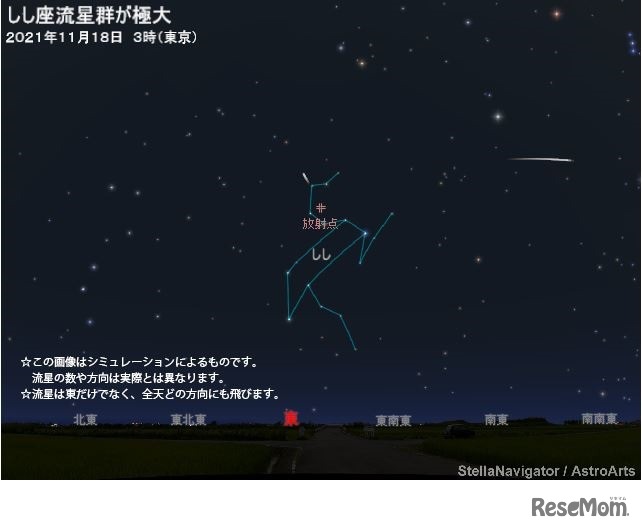 しし座流星群のシミュレーション　(c) アストロアーツ