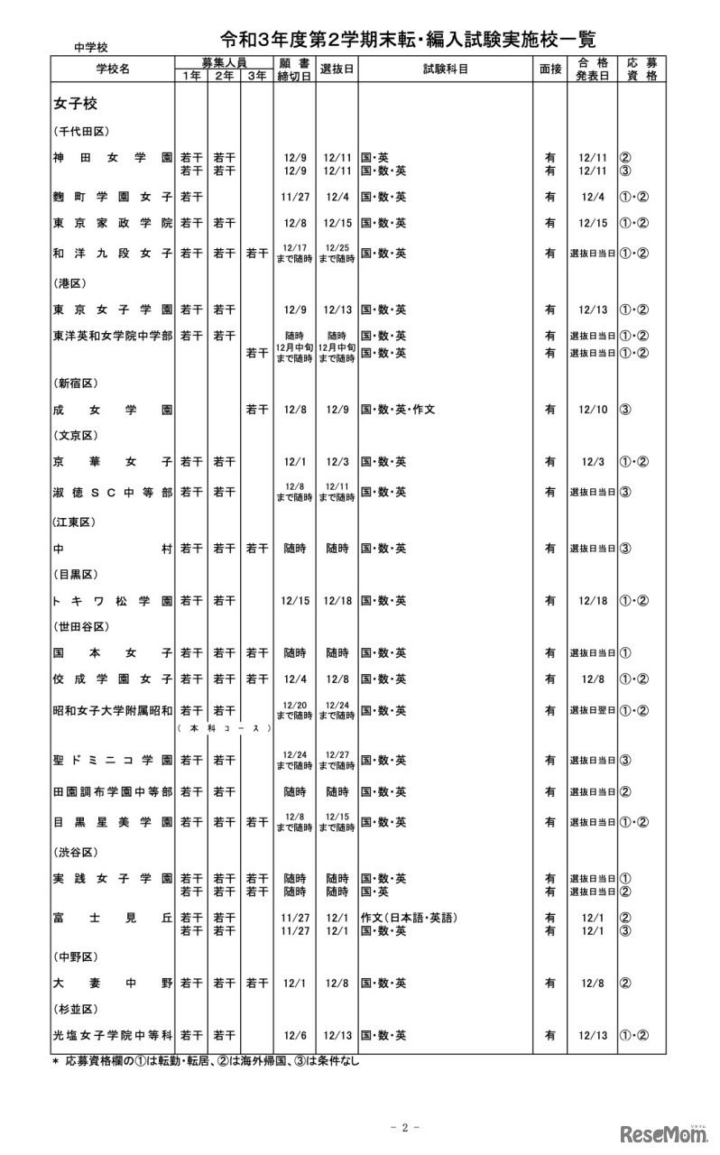都内私立中学校　令和3年度第2学期末転・編入試験実施校一覧【女子校（一部）】