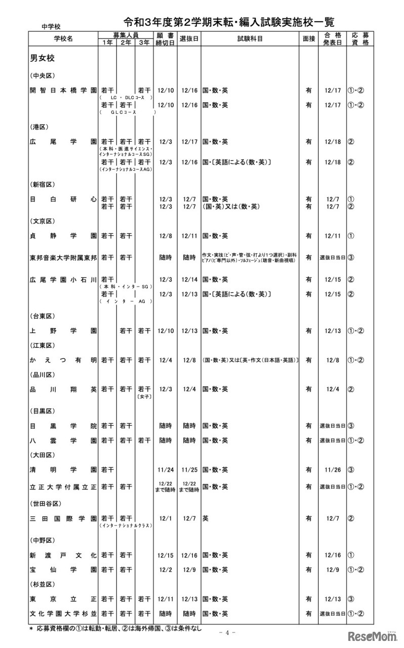 都内私立中学校　令和3年度第2学期末転・編入試験実施校一覧【男女校（一部）】