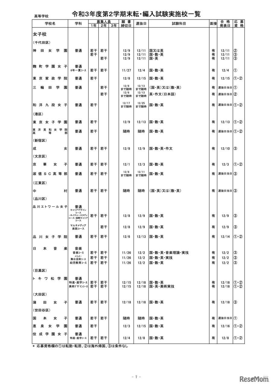 都内私立高等学校　令和3年度第2学期末転・編入試験実施校一覧【女子校（一部）】