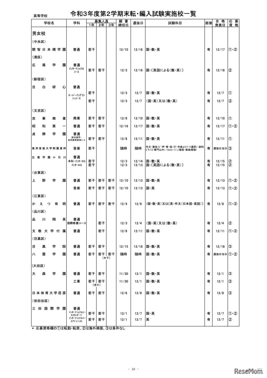 都内私立高等学校　令和3年度第2学期末転・編入試験実施校一覧【男女校（一部）】