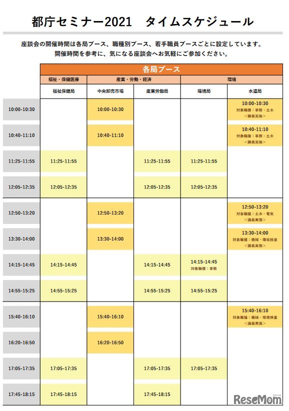 座談会のタイムスケジュール（一部）