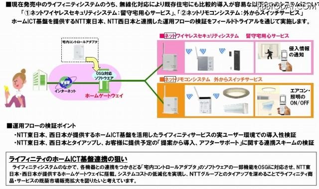 パナソニック電工によるフィールドトライアルの概要