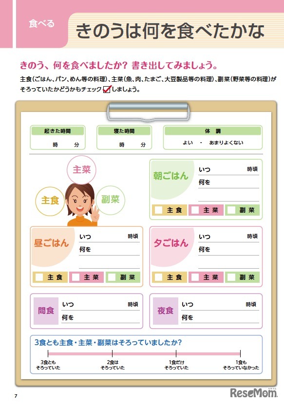 きのうは何を食べたかな