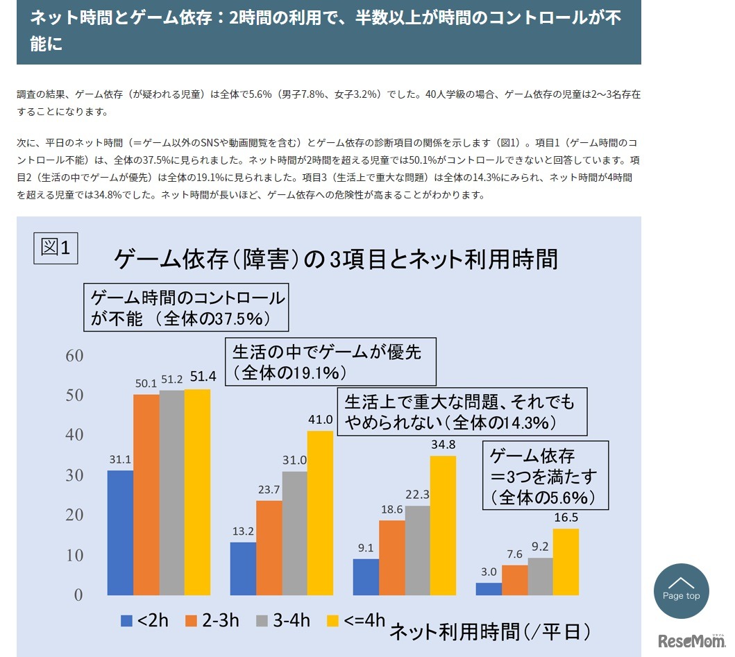 ゲーム依存（障害）の3項目とネット利用時間