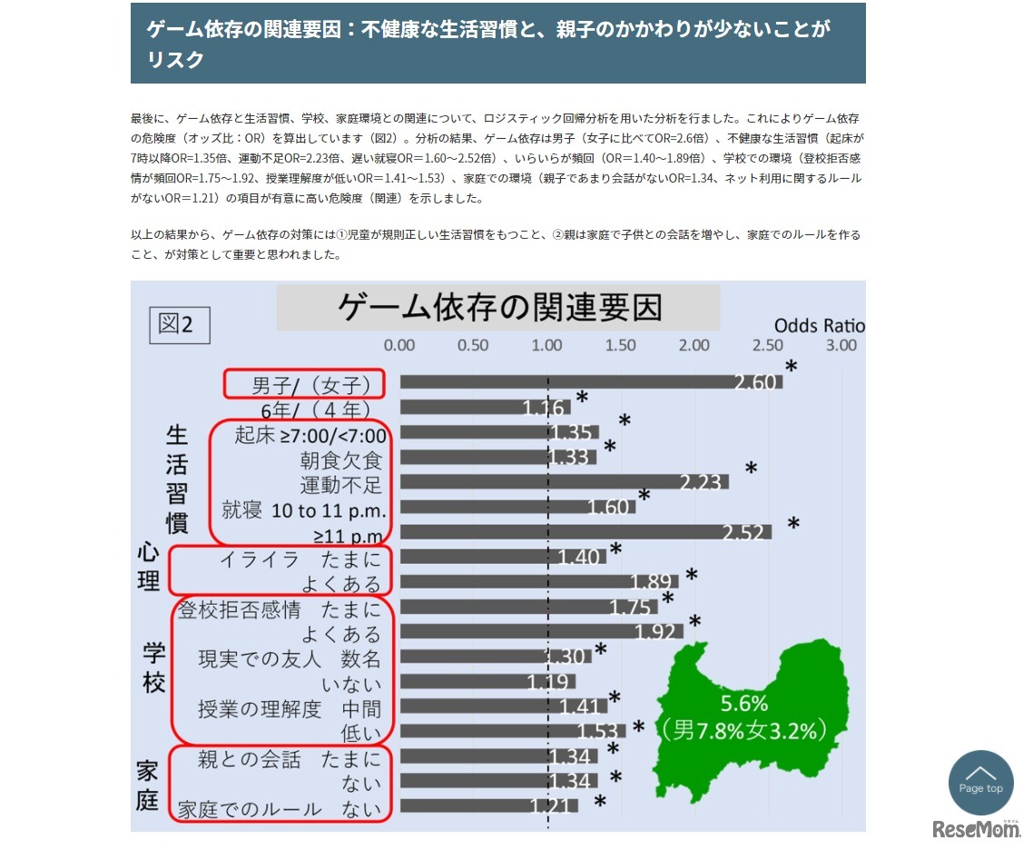 ゲーム依存の関連要因