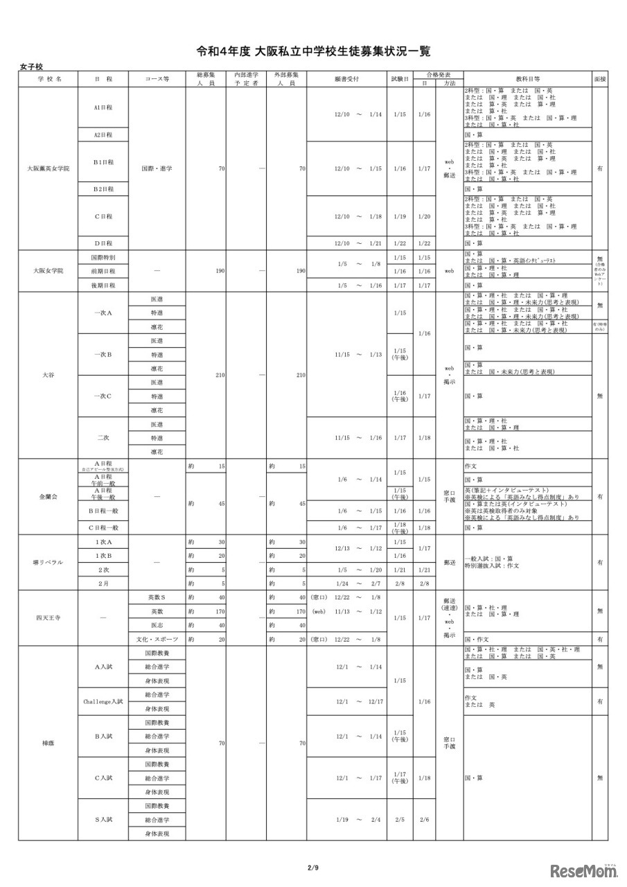 令和4年度 大阪私立中学校生徒募集状況一覧【女子校・一部】