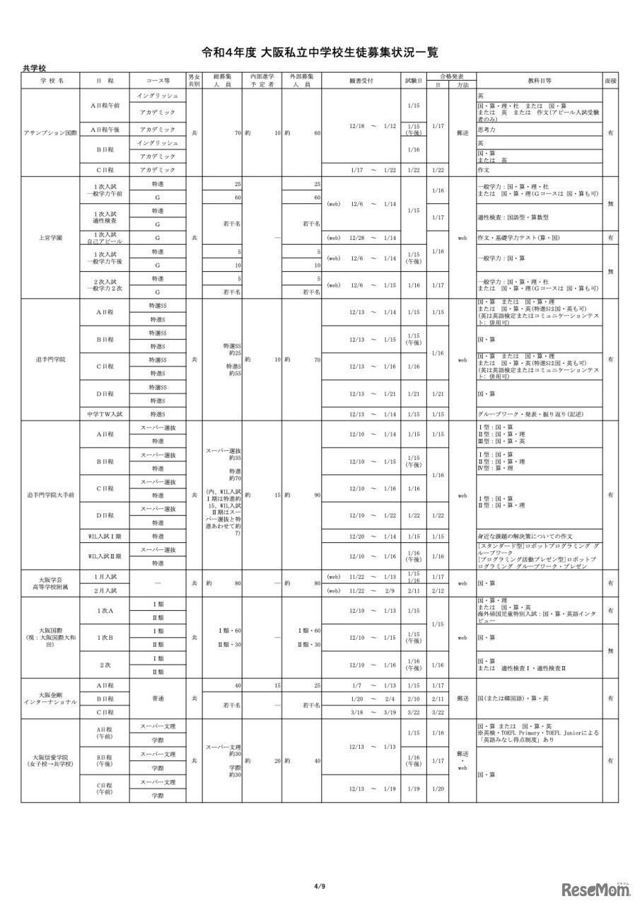 令和4年度 大阪私立中学校生徒募集状況一覧【共学校・一部】