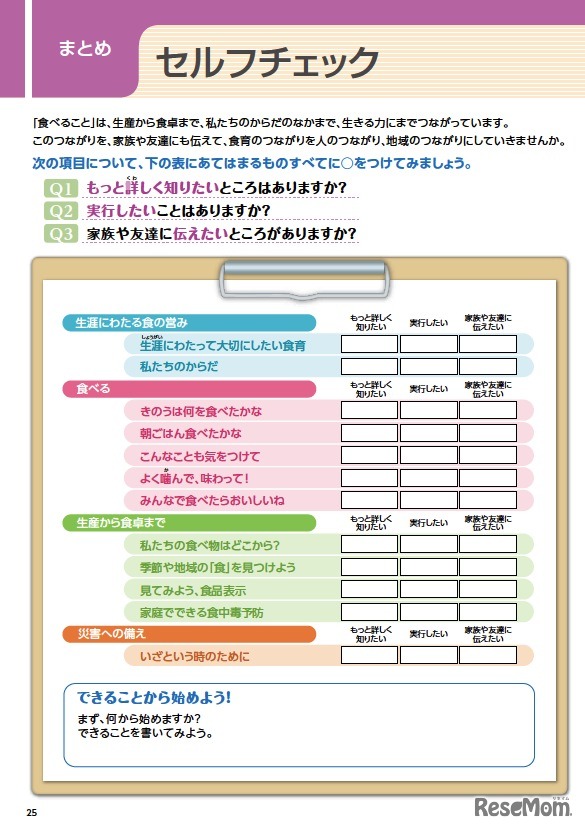 セルフチェック