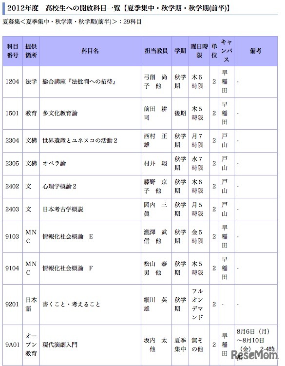 2012年度　高校生への開放科目一覧【夏季集中・秋学期・秋学期（前半）】