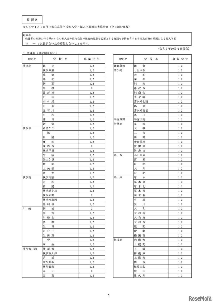 令和4年1月1日付け県立高等学校転入学・編入学者選抜実施計画（全日制の課程）